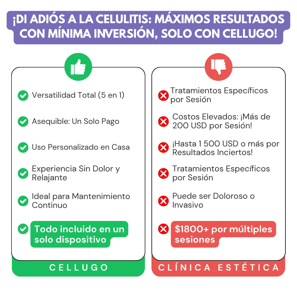 CelluGo® - Masajeador anticelulítico 5 en 1